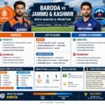 Expert analysis and prediction of the Baroda vs. Jammu & Kashmir match
